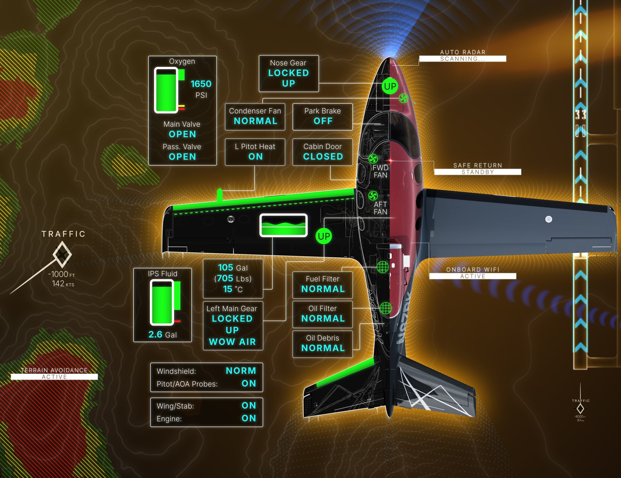 vision jet featuring synoptic pages